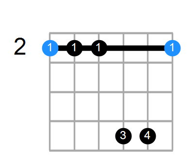 F#7b5sus4 Chord